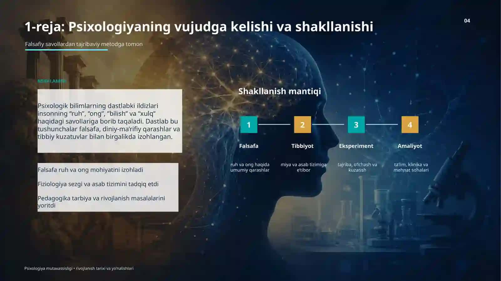 Psixologiya mutaxassisligining rivojlanish tarixi va asosiy yo‘nalishlari 4