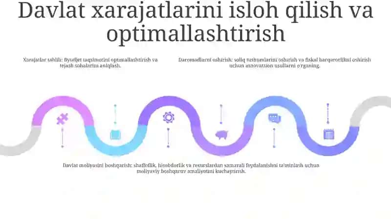Byudjet Va Soliq Tizimini Takomillashtirishning Dolzarb Masalalari 4