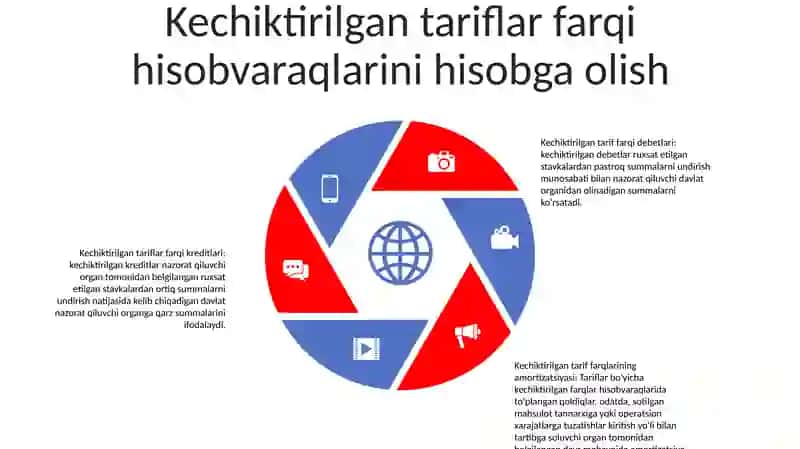 14-Son Mhxs Kechiktirilgan Tarif Farqlari Schyotlari 4