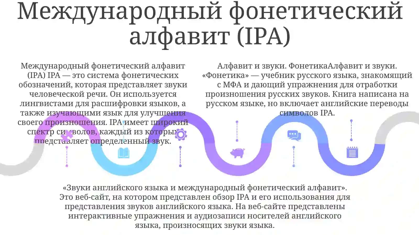 Азбука ИЗвуки.Фонетика 4