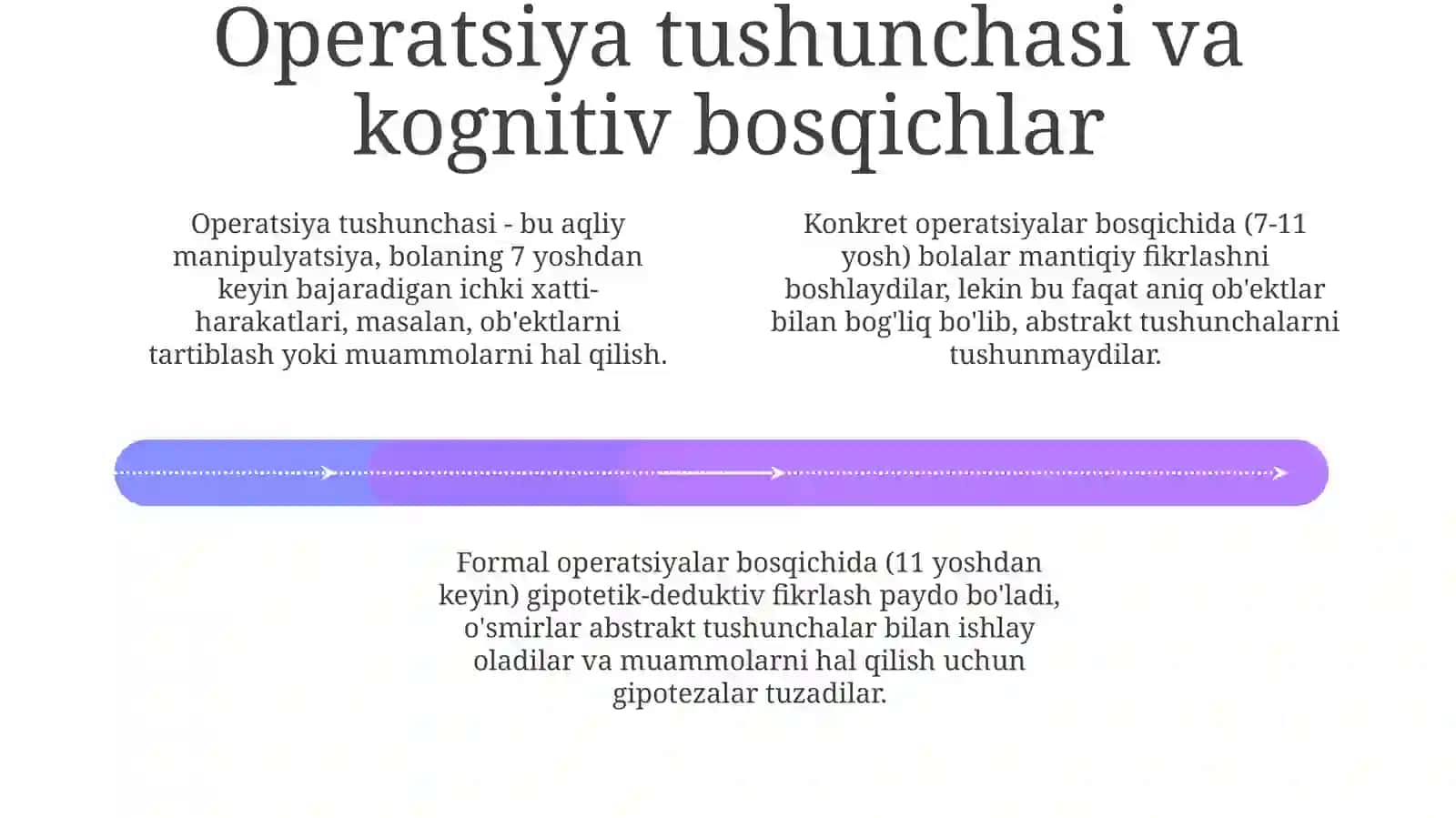 Piajening intellektning operatsion konsepsiyasi 4