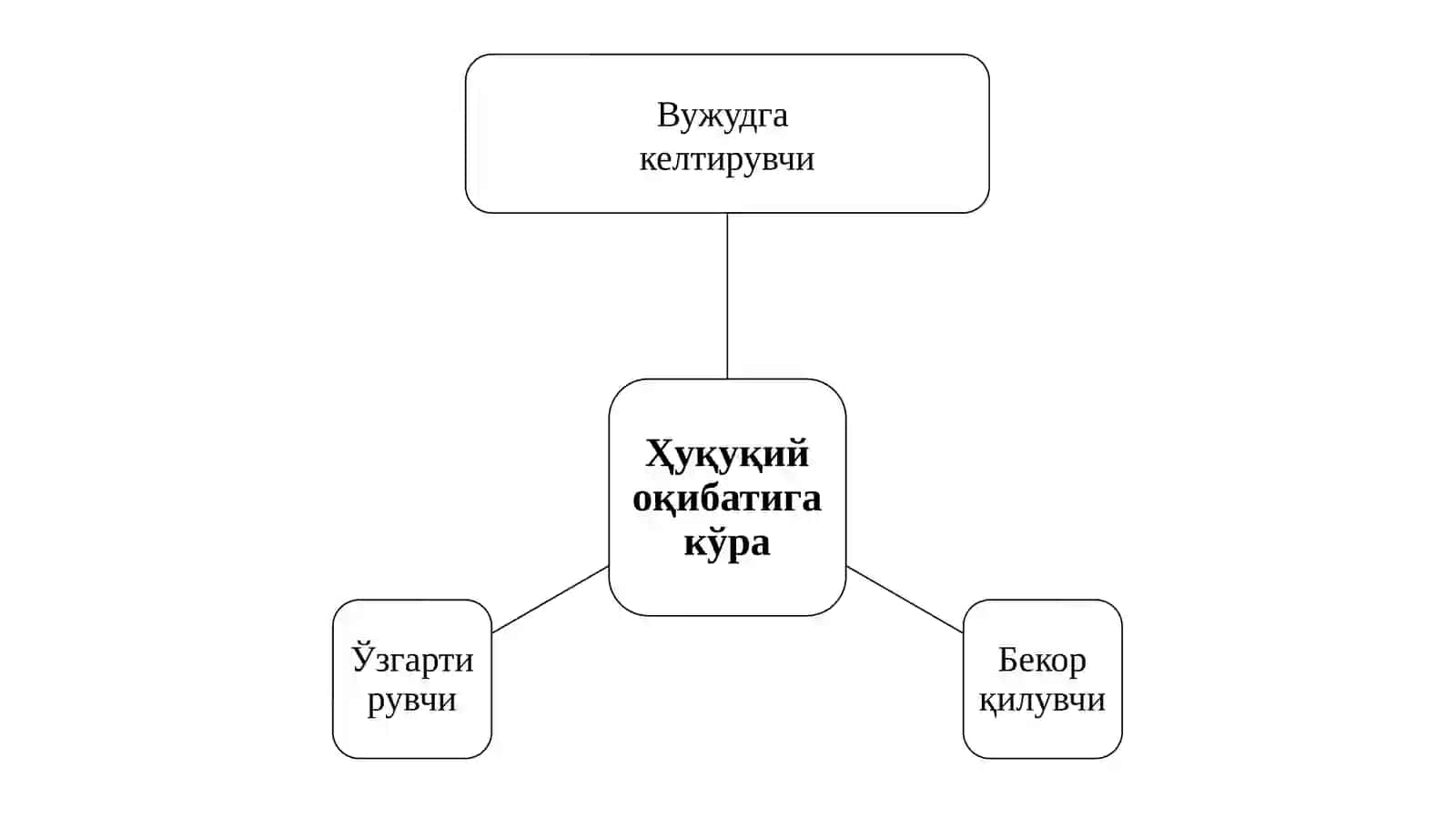 Фуқаролик ҳуқуқида муддатлар ва даъво муддати 4