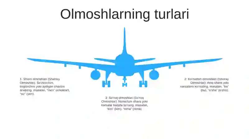 Olmosh Soʻz Turkumi Sifatida 4