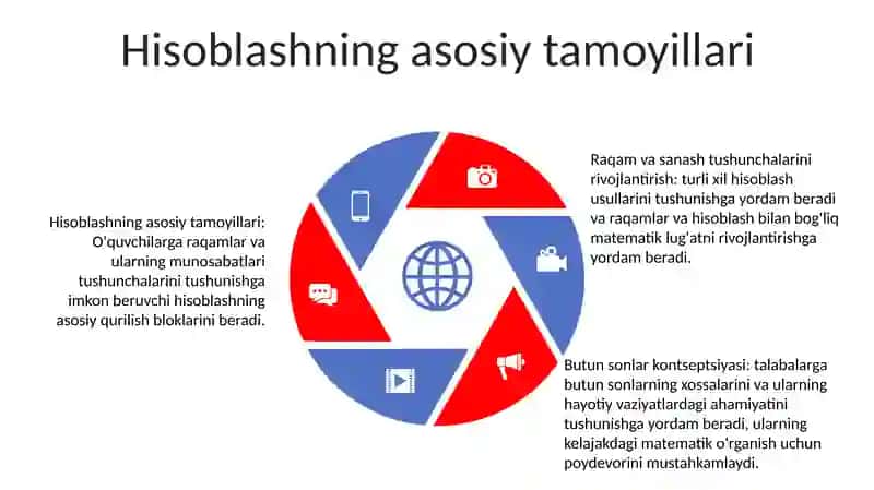 Bolalar Son Va Sanoq.Haqidagi Va Butun Sonlar Haqidagi Tassavurlarni Rivojlantirish 4