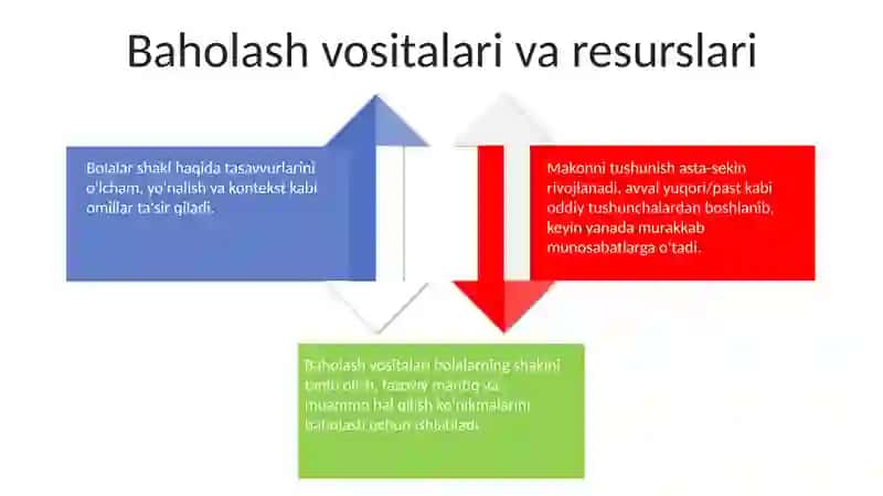 Bolalarni geometrik shakllar bilan tanishtirish 4