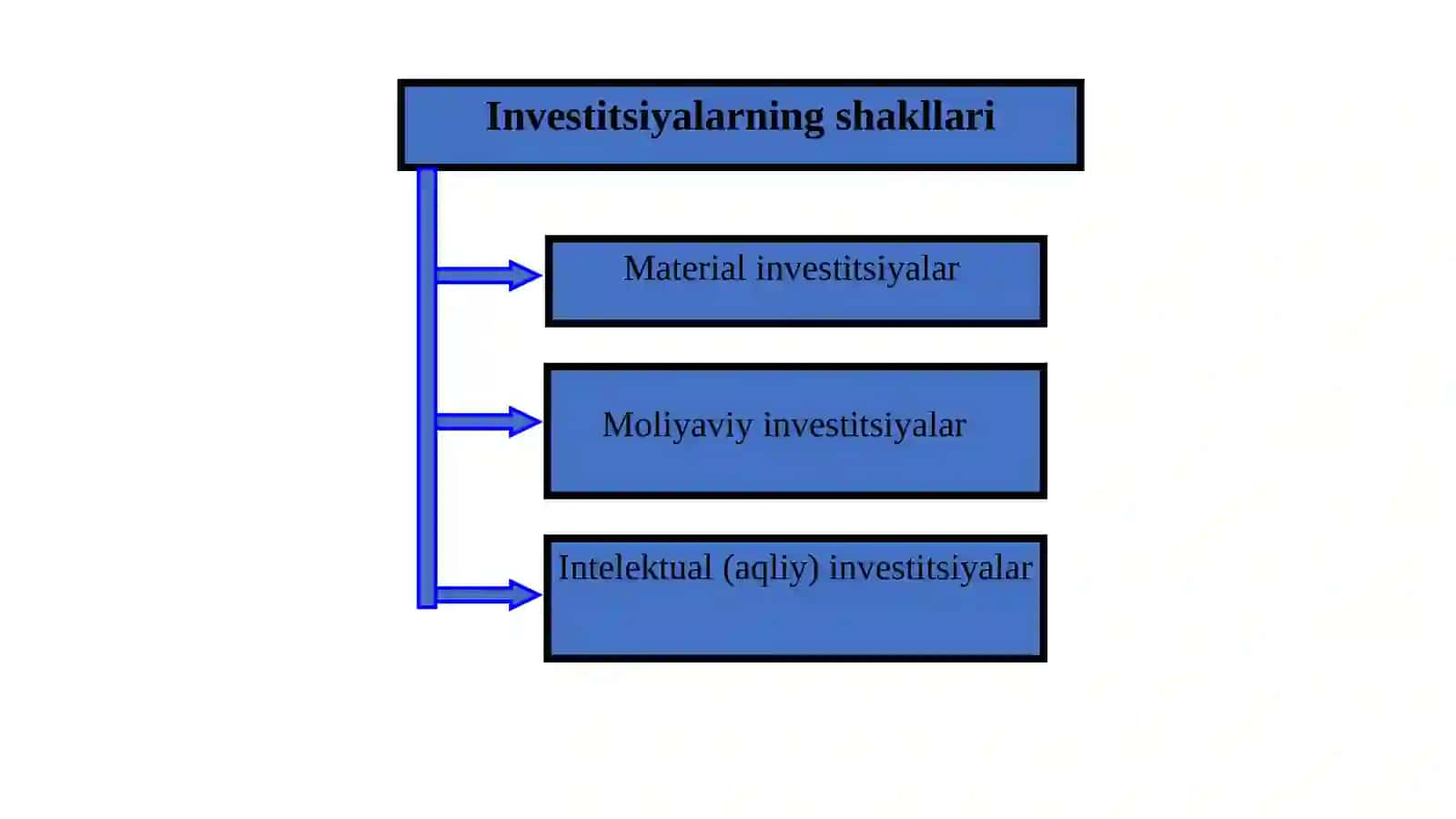 Qishloq xo‘jaligida investitsiyalar va ulardan foydalanish samaradorligi 4