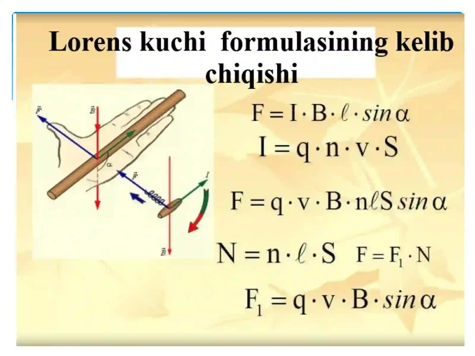 Lorens kuchi. Magnit maydonida o‘tkazgichning ko‘chirilishida bajarilgan ish 4