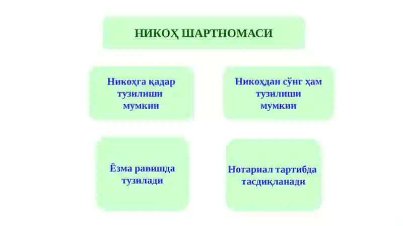 Erva xotin mol-mulkining shartnomaviy tartibi 4