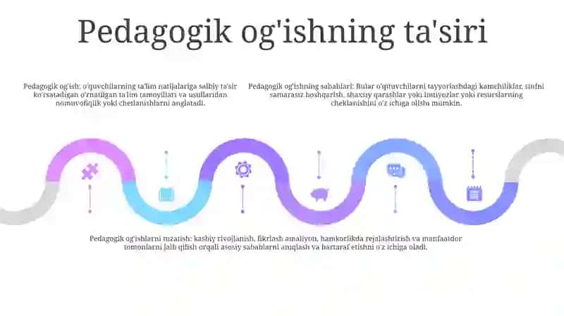 Pedagogik Og‘Ish:Sabablari Va Uni Korreksiyalash. Me’Yordan Xulqiy Og‘Ishni Korreksiyalashga Pedagogik Yondashish 4