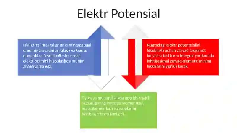 Ikki o'lchovli integralning tatbiqlari 4