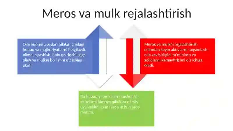 Oilaning huquqiy asoslari 4