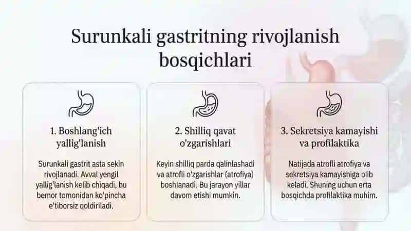 Gastritlar, yara kasalligi , enterit va kolit simptomlari. Simtomatilogiya Diagnostika va davolash 4