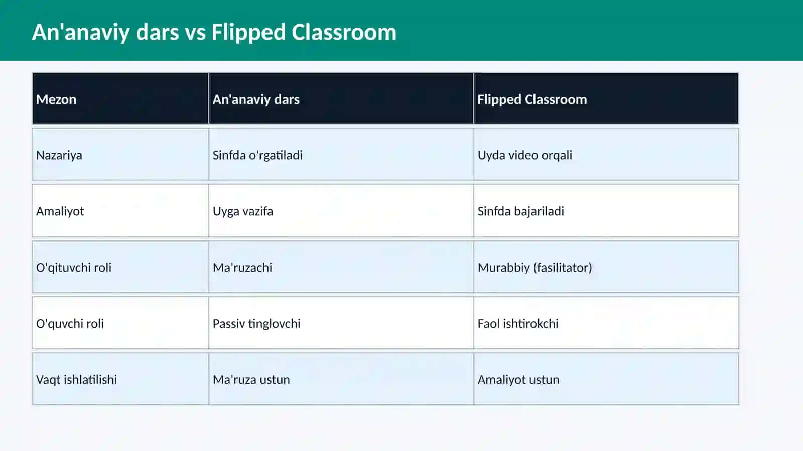 Flipped Classroom modelini dasturiy vositalar orqali tashkil etish 4