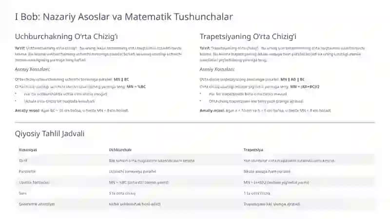 Uchburchak va Trapetsiyaning Oʻrta Chiziqlari va Ularni Oʻqitish Metodikasi 4