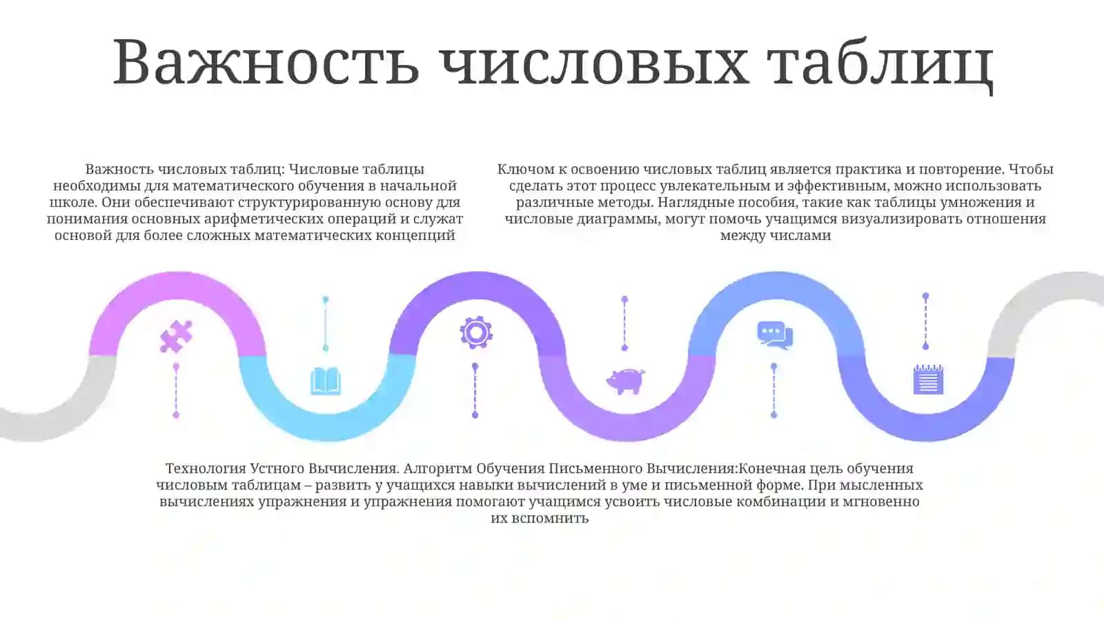 Обучение таблицам сложения, умножения, деления и вычитания 4