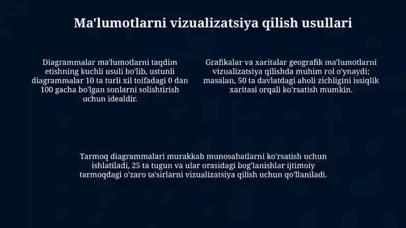 Infografikani yaratish texnalogiyalari 4