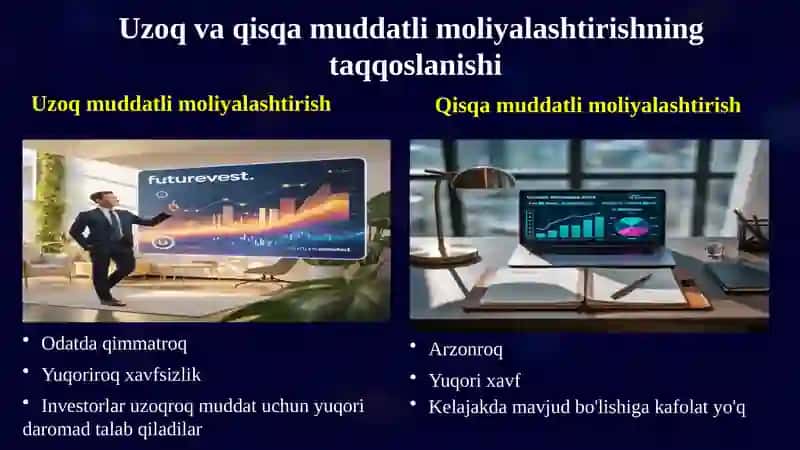 Aylanma Kapitalni Moliyalashtirish 4