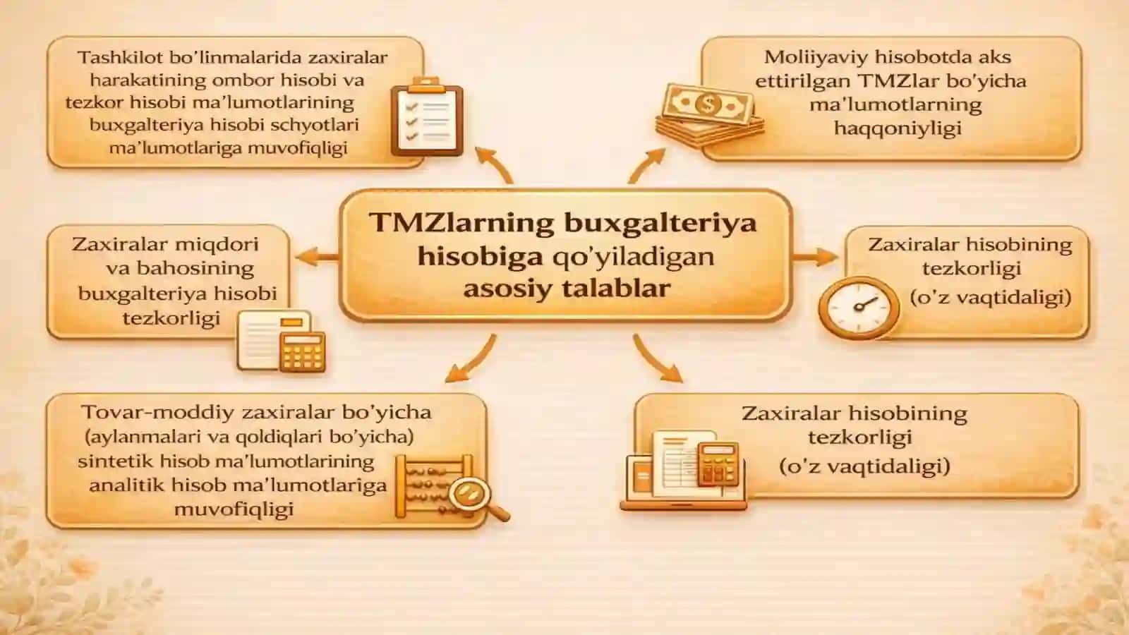 TOVAR – MODDIY ZAXIRALAR HISOBI 4