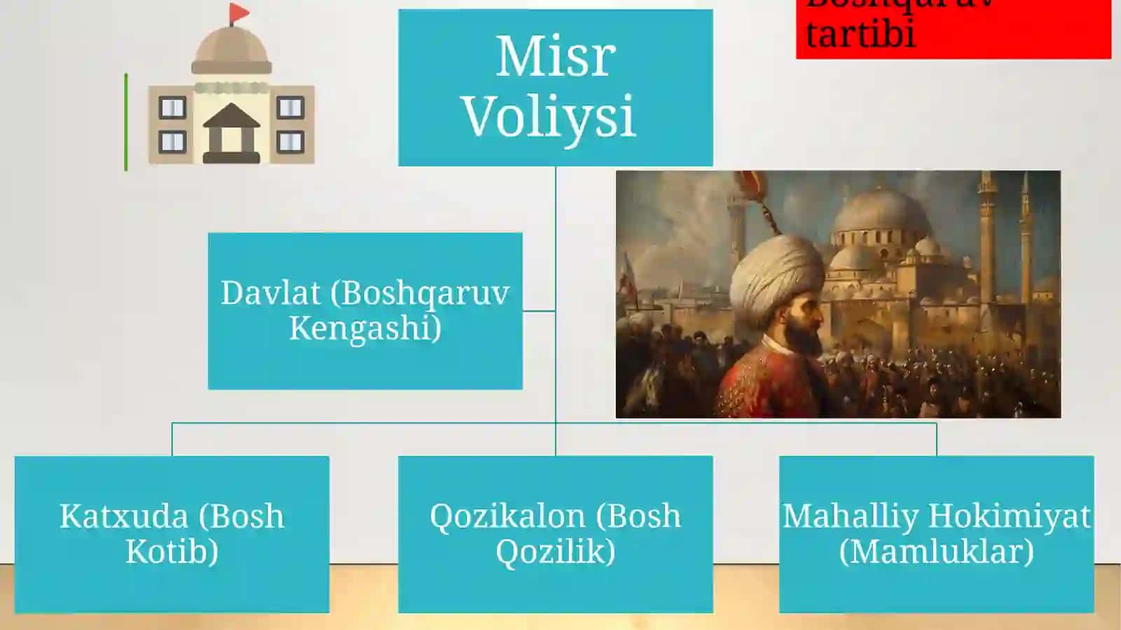 Misrning  turklar tomonidan bosib olinishi 4