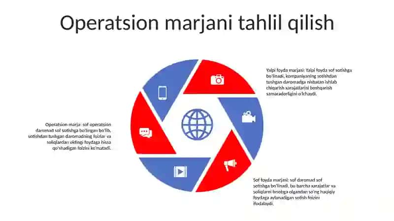 Rentabellik Ko'Rsatkichlari Tahlili 4