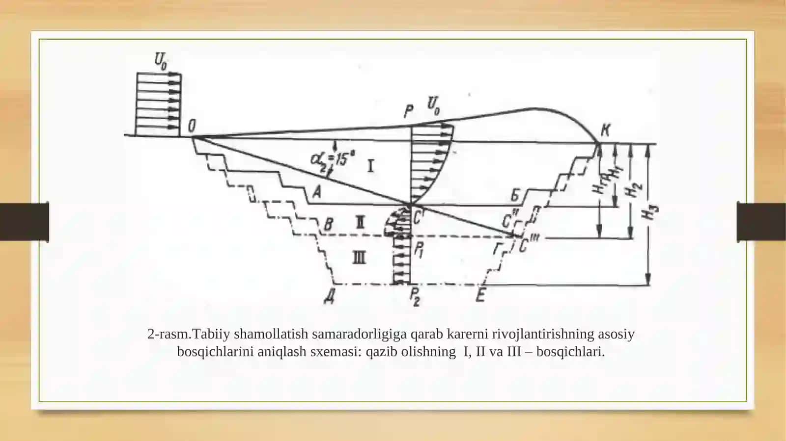 Karyera atmosferasini tabiiy shakllantirish parametrlarini hisoblash 4