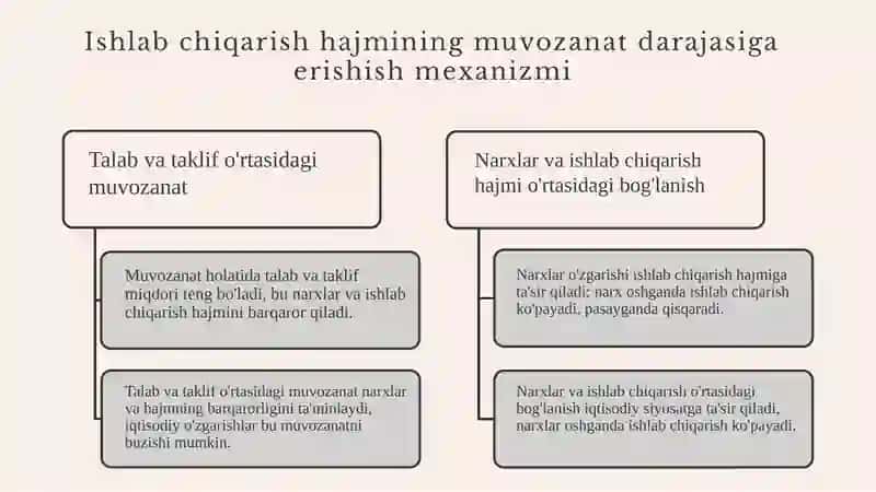 Ishlab chiqarish hajmining muvozanat darajasiga erishish mexanizmi 4