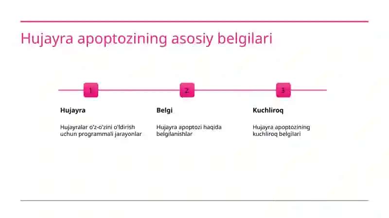 Hujayra apoptozi va uning biologik ahamiyati jarayonining boshqariluvi 4