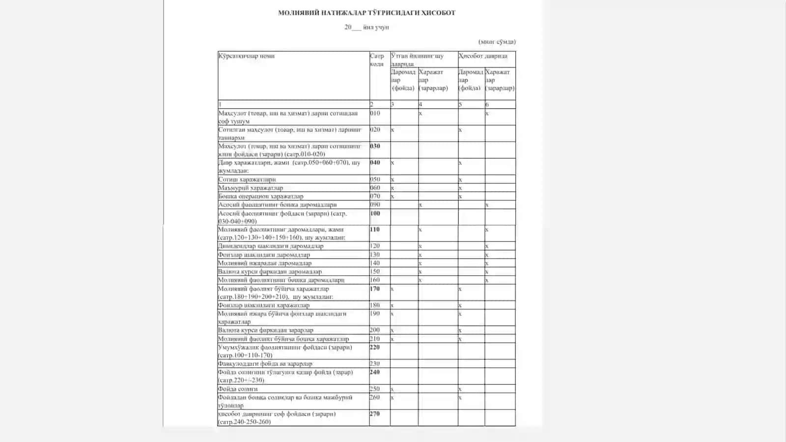 Toshkent Davlat Iqtisodiyot Universiteti Buxgalteriya hisobiBT 61- talabalarining Audit 2 fanidan“Oraliq nazorat” ishi 4