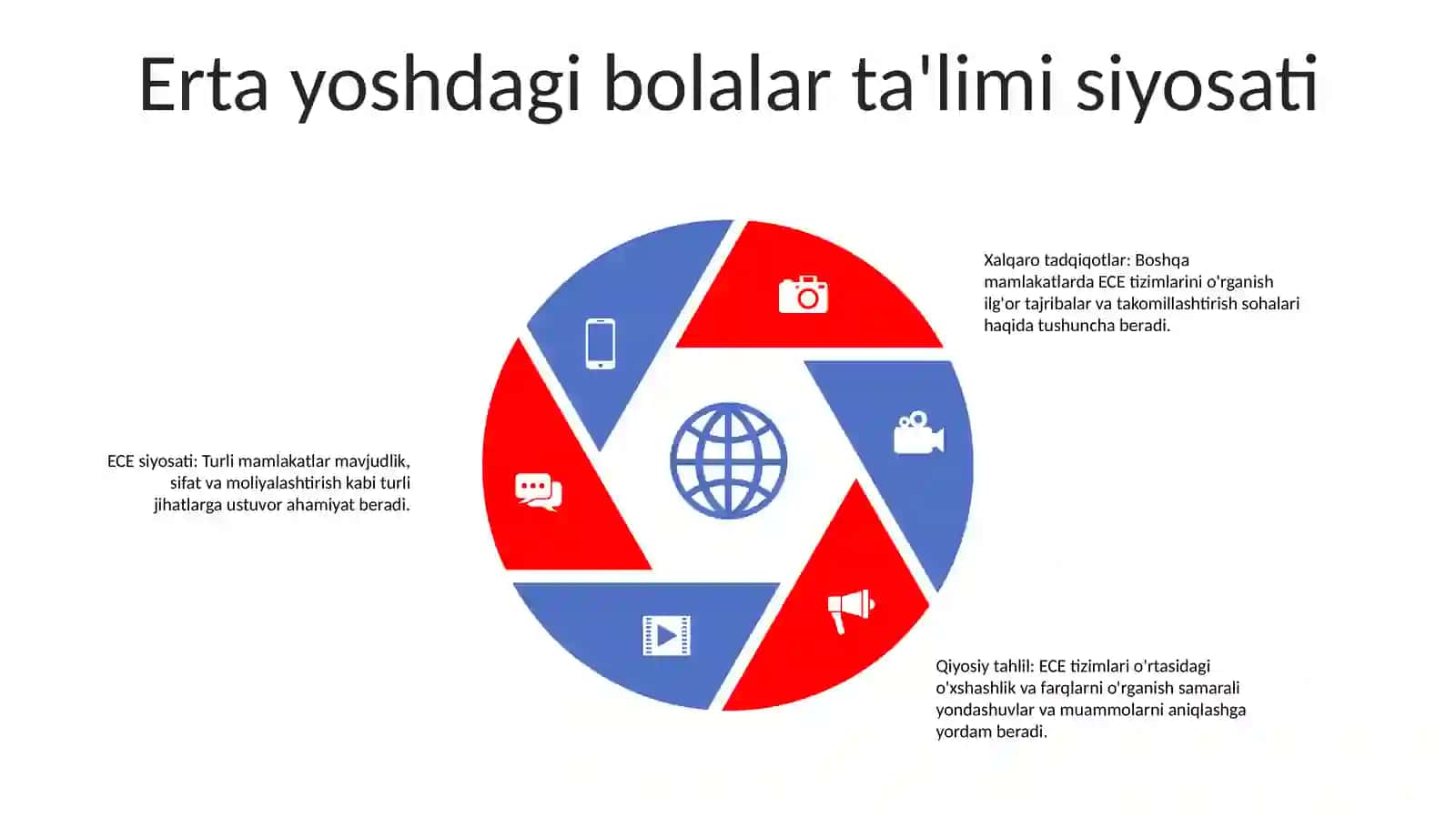 Xorijiy Mamlakatlarda Maktabgacha Ta'Lim Tizimini Òrganish Va Tahlil Qilish 4