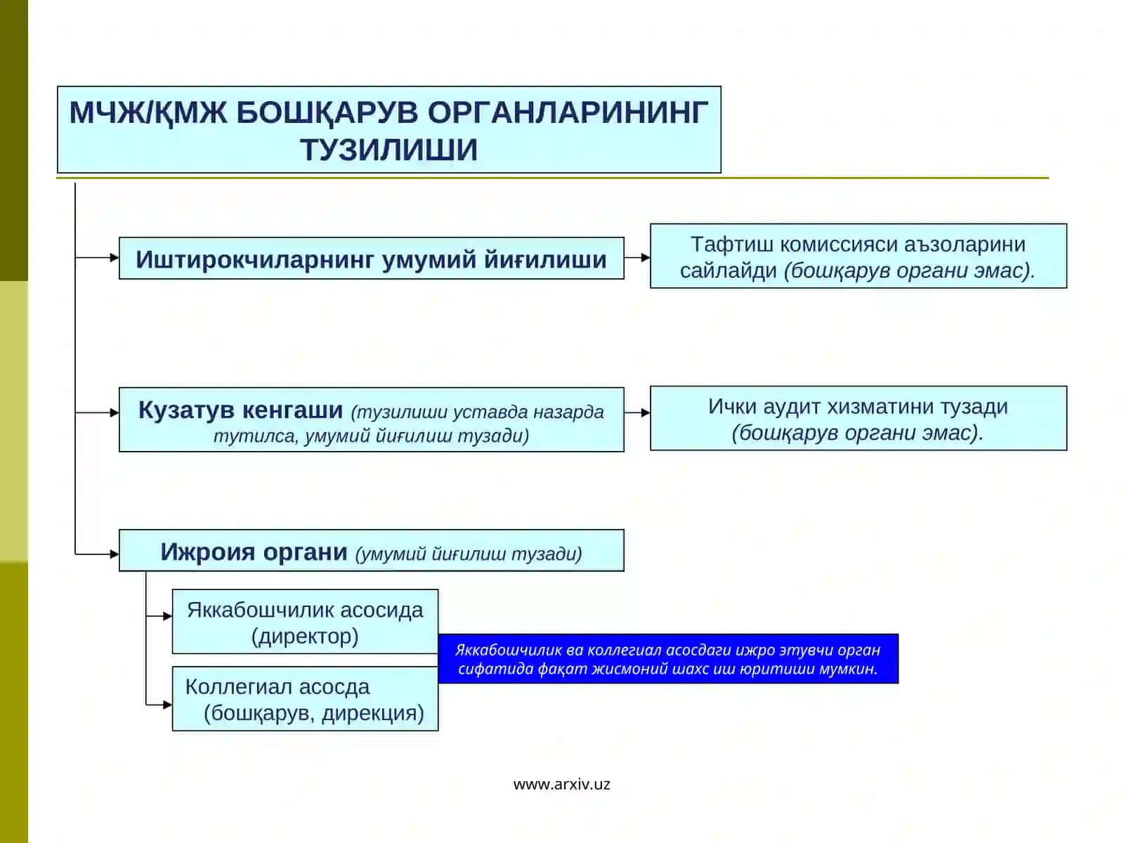 Корпоратив бошқарув органлари тизими 4