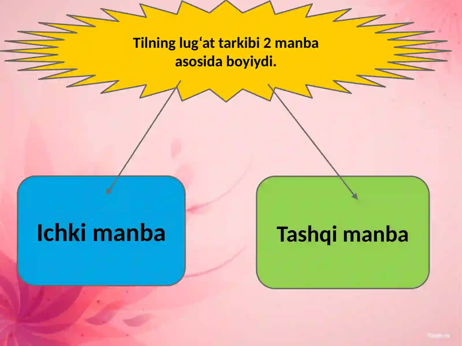 O'zbek tilining leksikasi 4