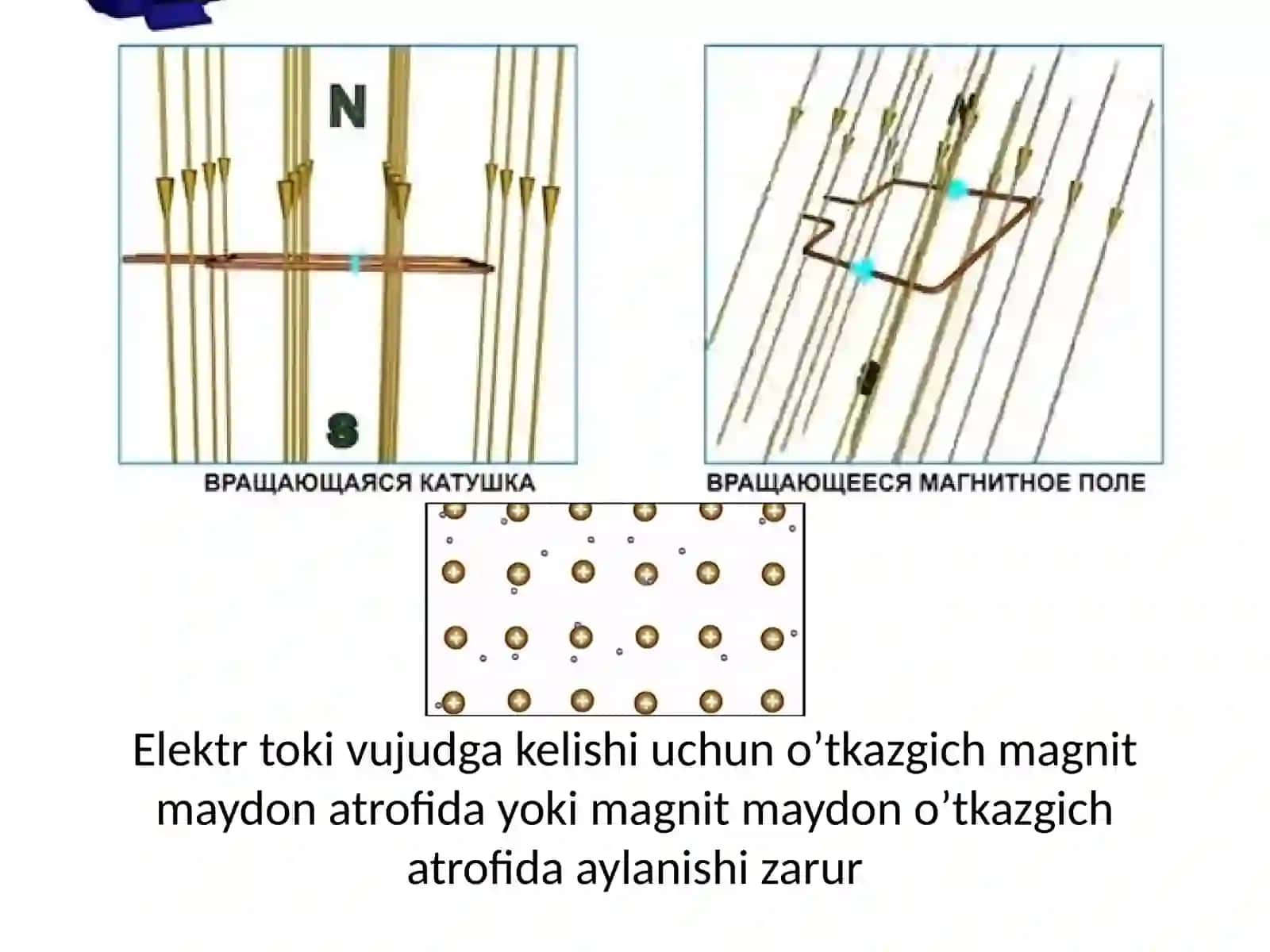 Tok-zaryadlangan zarraning tartibli harakati 4