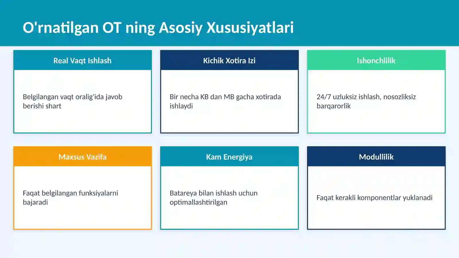 O'rnatilgan OT — Tushuncha va Ta'rif 4
