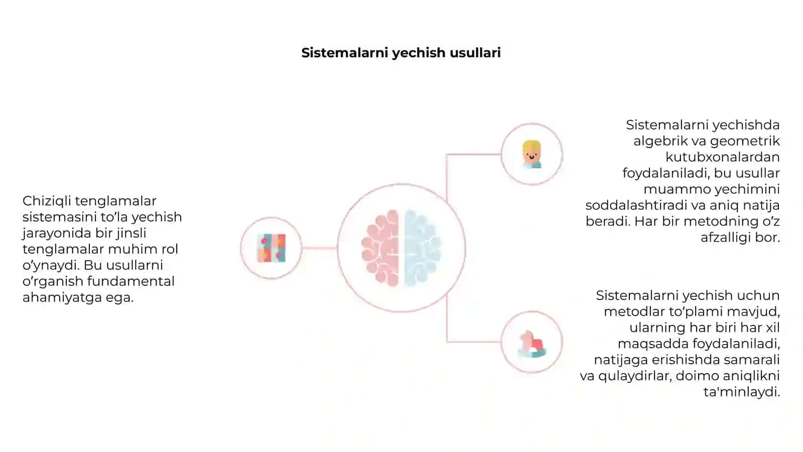 Chiziqli Tenglamalar Sistemasi 4