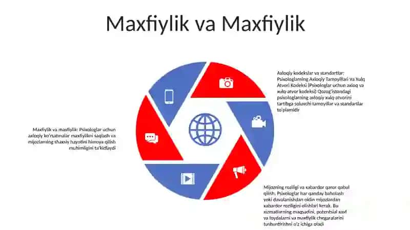 Psixologning Axloqiy Tamoyillari Va Xulq Atvori Kodeksi 4