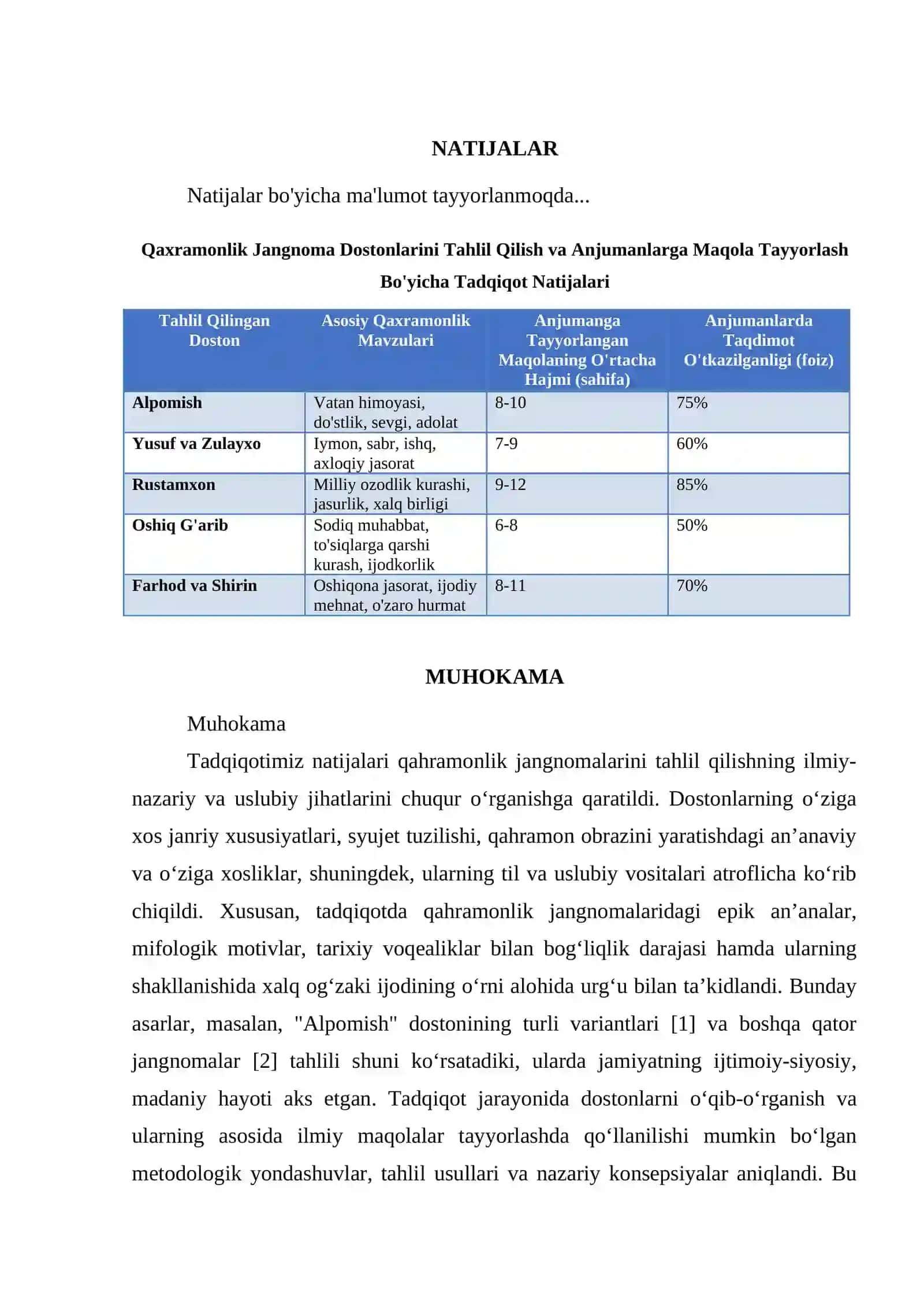 QAXRAMONLIK JANGNOMA DOSTONLARINI OʻQIP TAXLIL QILISH VA ANJUMANLARGA MAQOLA TAYORLASH 4