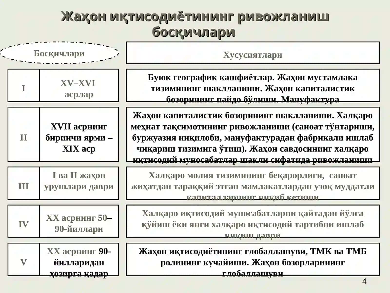 ХАЛҚАРО ИҚТИСОДИЙ МУНОСАБАТ ШАКЛЛАРИ 4