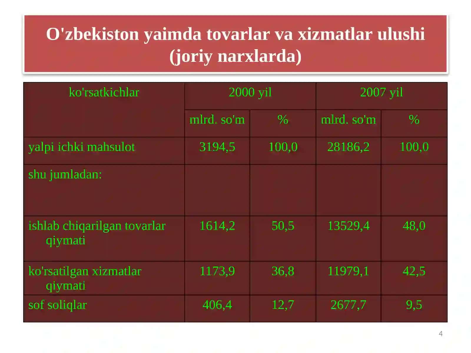 Ishlab chiqarish jarayoni va uning natijalari.Iqtisodiy tizimlar va mulkchilik 4