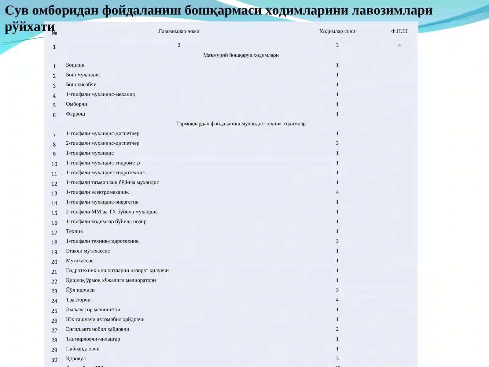Сув омборларидан фойдаланиш бошқармалари мутахассисларининг ваколат ва вазифалари 4