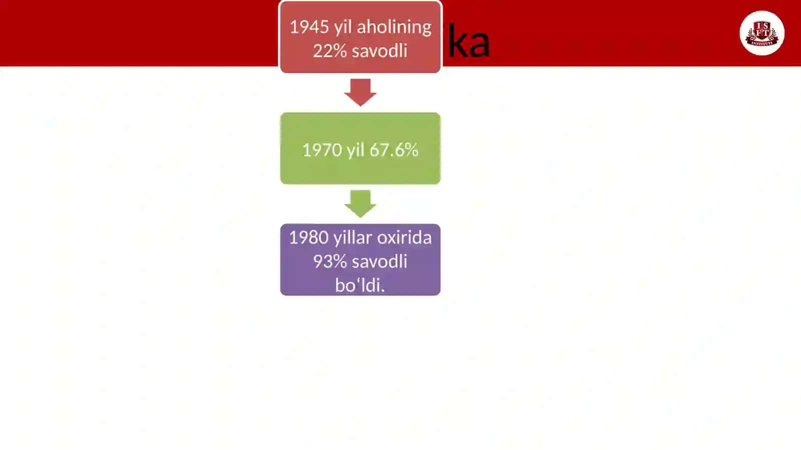 Komparativistik pedagogika fanining amaliy asoslari 4
