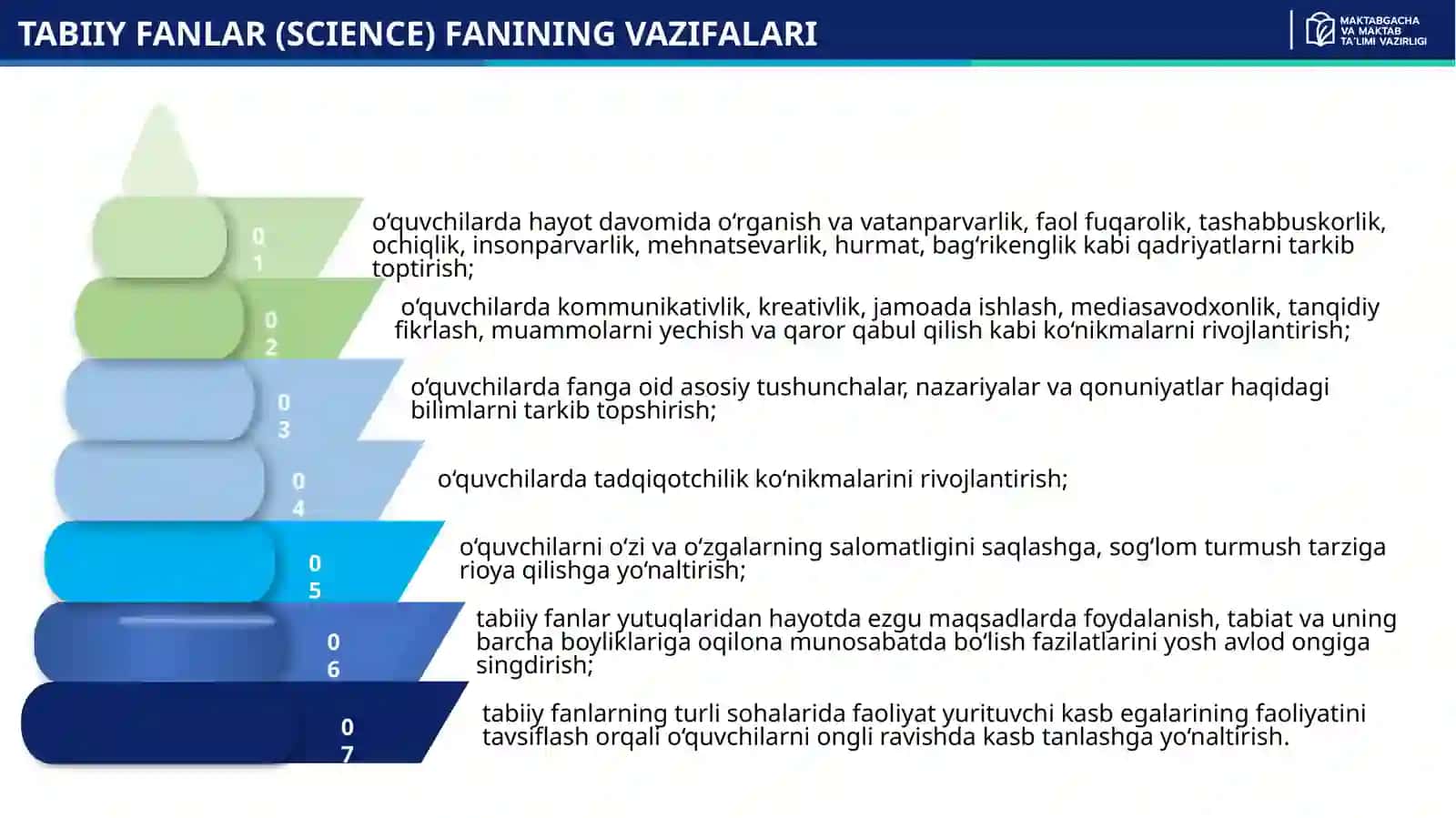 5–6-SINF TABIIY FANLAR (SCIENCE) FANIDAN YANGI O‘QUV-USLUBIY MAJMUALAR VA ULARNI AMALIYOTGA SAMARALI TATBIQ ETISH 4