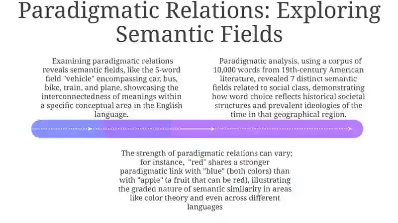 Paradigmatic and Syntagmatic Relations in Word Meaning 4