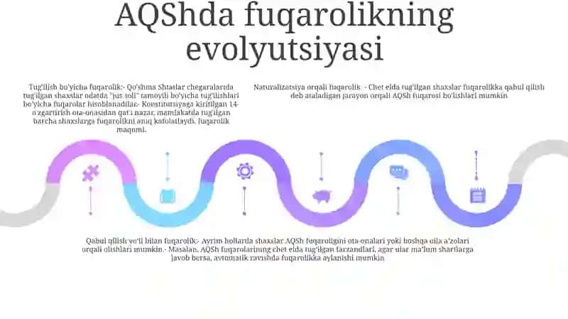 Fuqarolik Tushunchasi Va Uning Kanstitutsiyaviy Asoslari 4