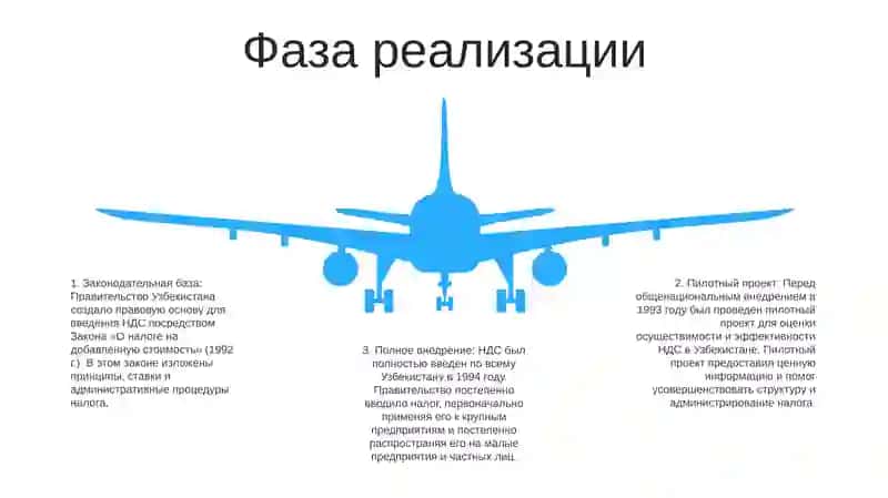 Развитие налога на добавленную стоимость в Узбекистане 4