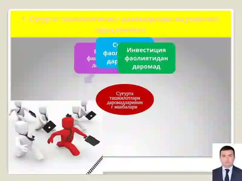 СУҒУРТА ТАШКИЛОТИ МОЛИЯСИ 4