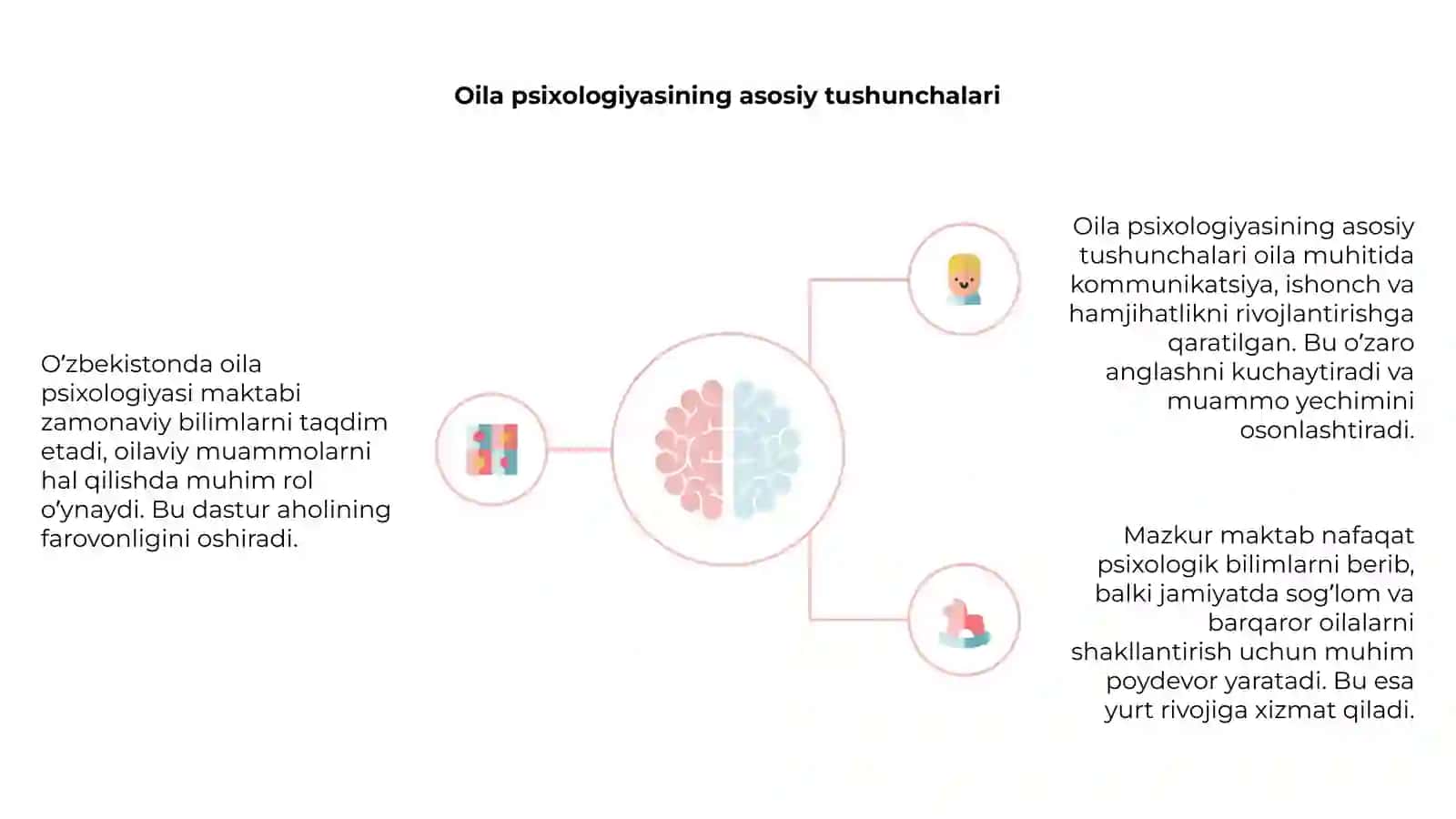 O’zbekistonda oila psixologiyasi maktabini yaratilishi 4