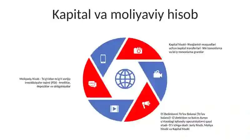 OʻZbekistonni ToʻLov Balansi 4