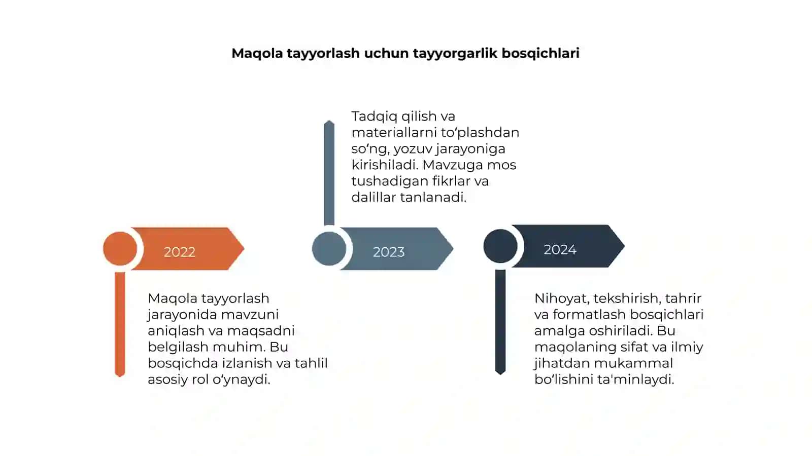 Maqola tayyorlash asoslari 4