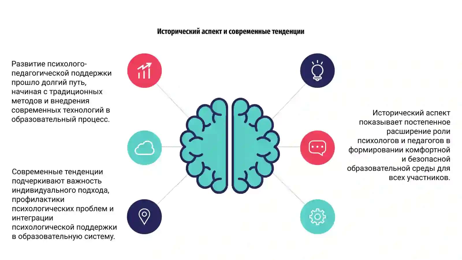 Развитие психолого- педагогической поддержки в современном образовании 4