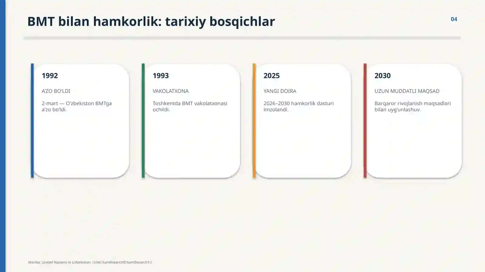 Oʻzbekistonning xalqaro tashkilotlar bilan hamkorlik aloqalari 4